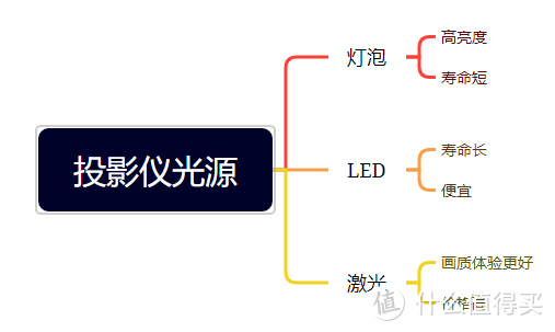 2024年热门投影仪：当贝、坚果、极米、Vidda投影仪横向测评| 更好画质的家用投影仪怎么选？