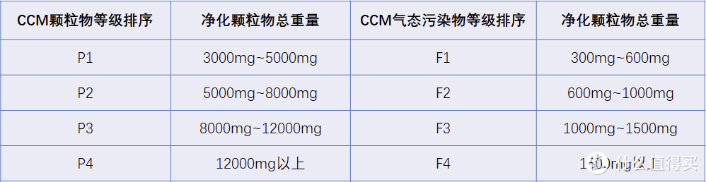 一机三用之空气净化器+加湿器+空气净化加湿一体机是怎样体验，买一赠二，一机三用，airx A9H拆解+测评