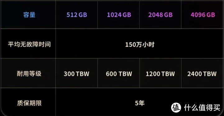 固态硬盘的寿命，究竟是多少？靠谱吗？