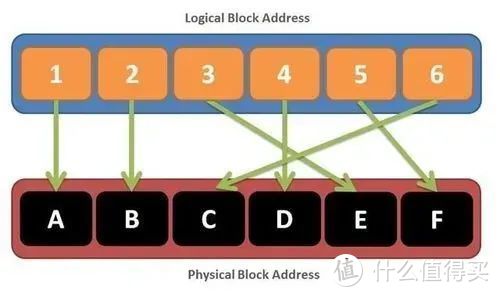 固态硬盘的寿命，究竟是多少？靠谱吗？