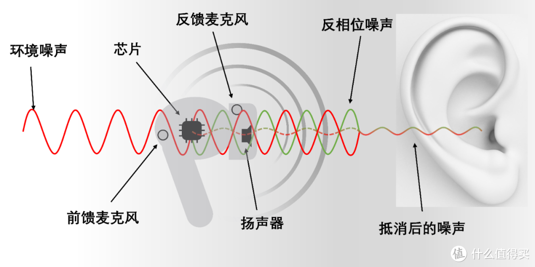 入耳式降噪蓝牙耳机iKF Fun Pro表现如何？能否在众多主动降噪耳机中占据一席之地？高性价比耳机测评！