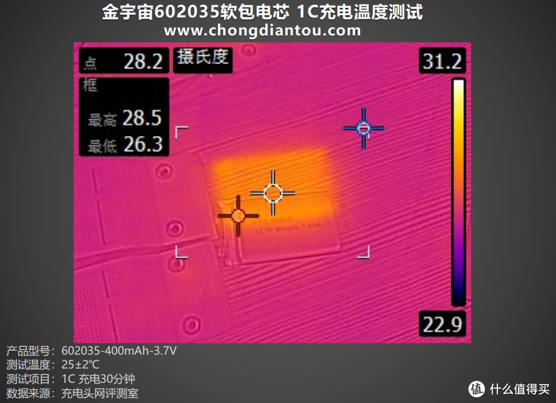 灵活轻便、应用广泛，金宇宙602035软包电芯评测