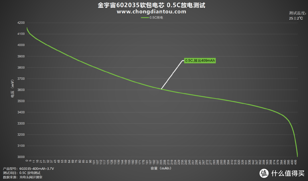 灵活轻便、应用广泛，金宇宙602035软包电芯评测