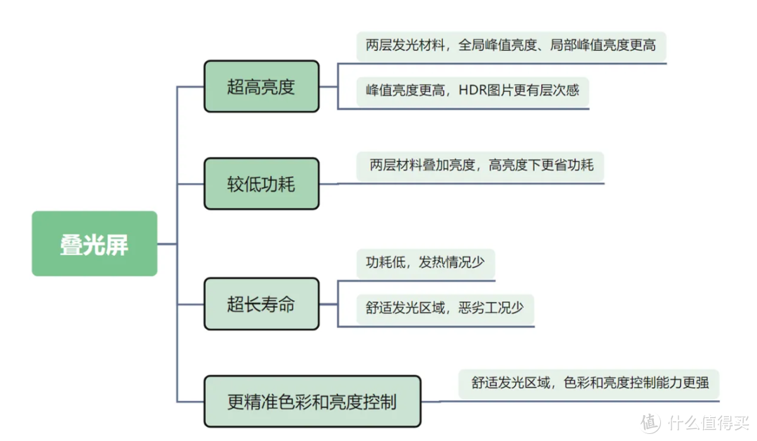 黑科技来了——荣耀Magic6超大杯的叠光屏是什么