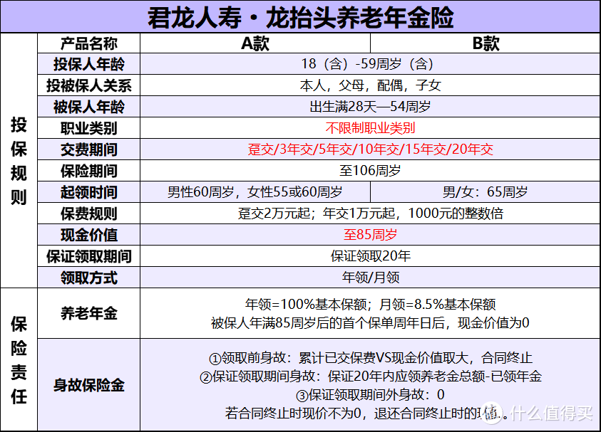 养老年金险爆款！君龙龙抬头将于3月15日下架，值得入手吗？