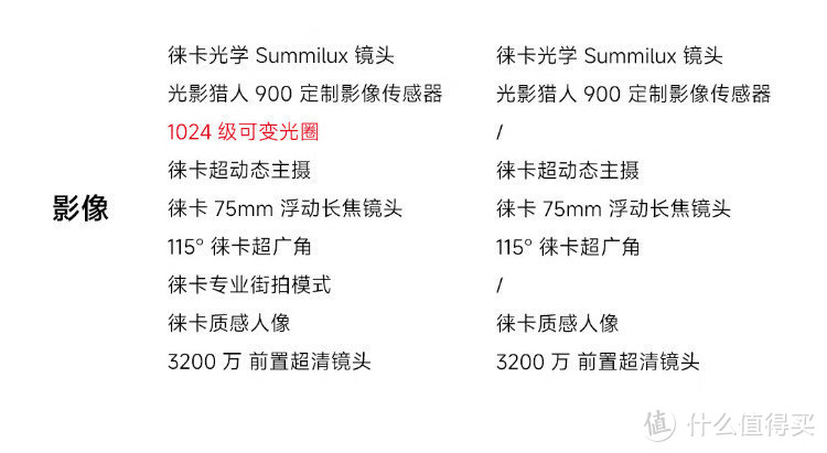 只因性价比。！选择小米数码三件套的学生们越来越多！