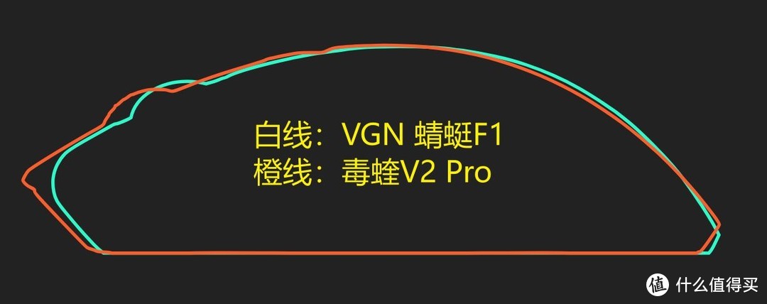 2024年3月游戏鼠标推荐， 新学期不给自己换个好装备吗