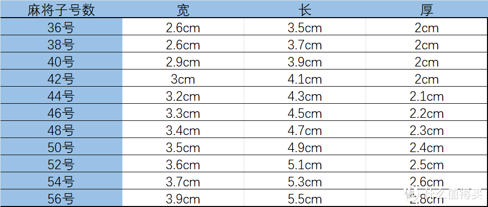 棋牌室的麻将机怎么选？