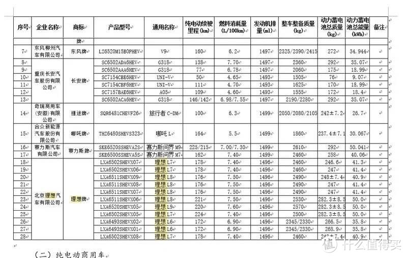 理想价格战已经开始掀桌子了