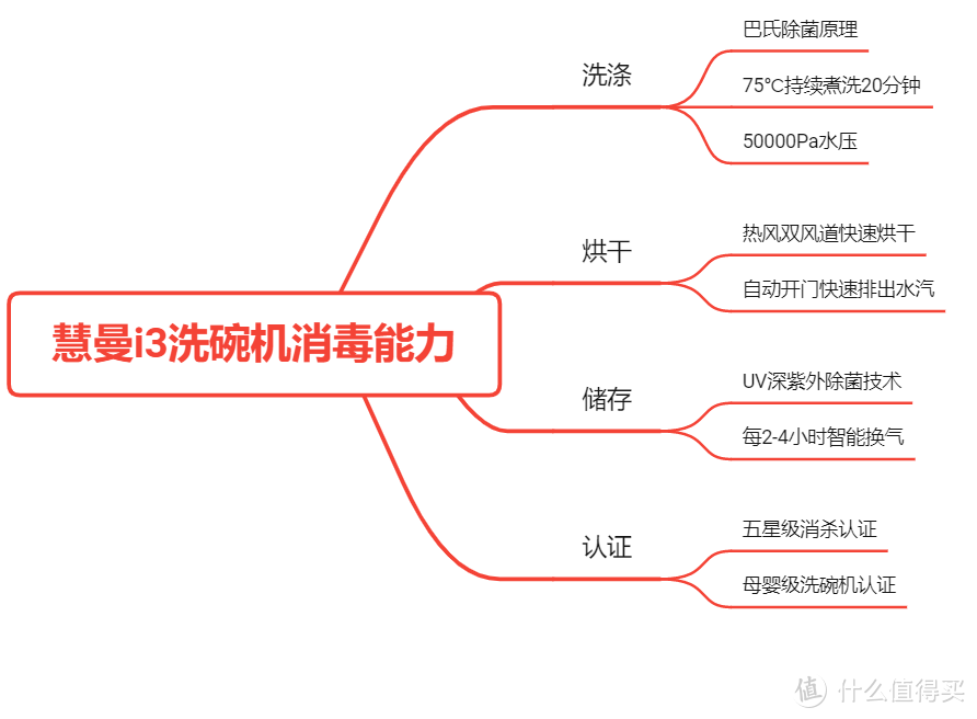 一机多用说服爸妈！洗碗机界的青铜与王者差别能有多大？建议看过之后再下单！