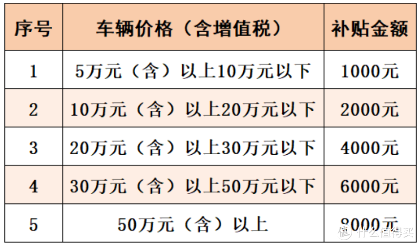 买车有优惠！全国各地发放千万级消费券！购车好时机到了？