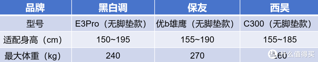 开始卷性价比了！？千元价位的人体工学椅，谁最值得买？