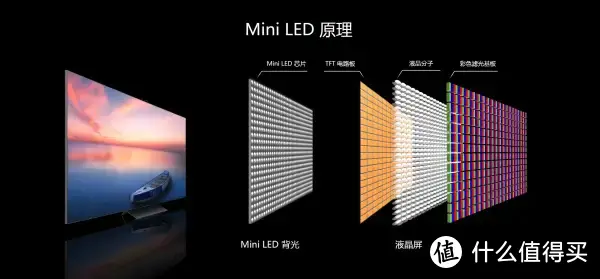 2024年最值得买的Mini LED电视——TCL Q9K，顶级配置+画质卷王+价格亲民！