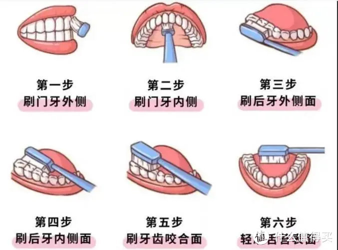 儿童电动牙刷有没有危害？宝妈需提防三大缺陷弊端