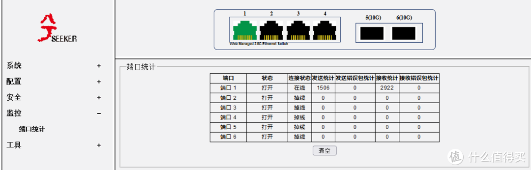 端口统计