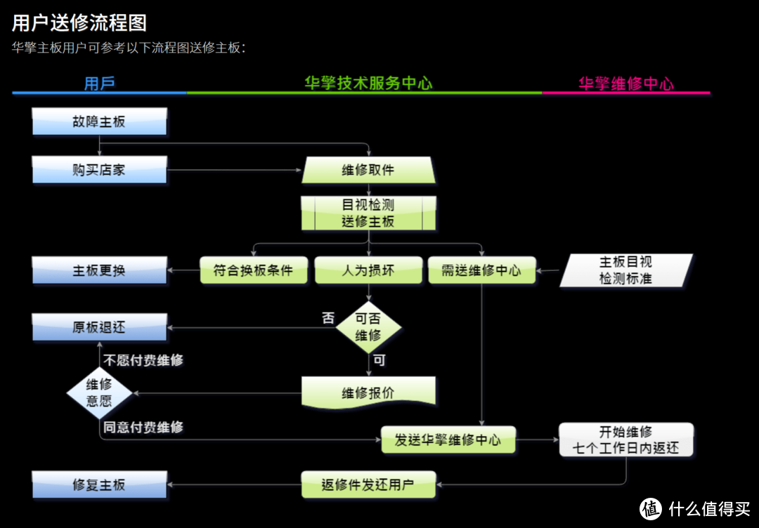 建议收藏！主流硬件厂商保修政策对比，究竟谁家更友好？！包含华硕微星技嘉等18个品牌售后指南！