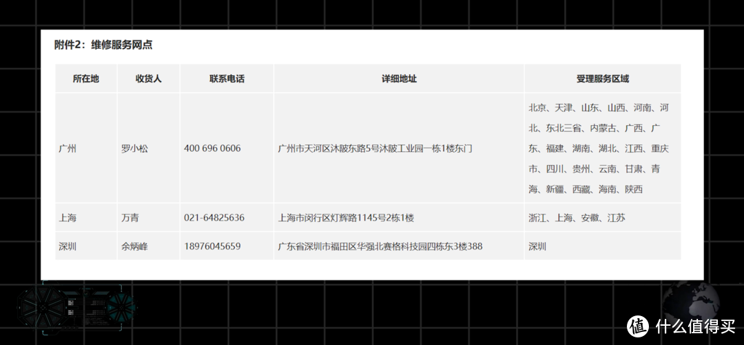 建议收藏！主流硬件厂商保修政策对比，究竟谁家更友好？！包含华硕微星技嘉等18个品牌售后指南！