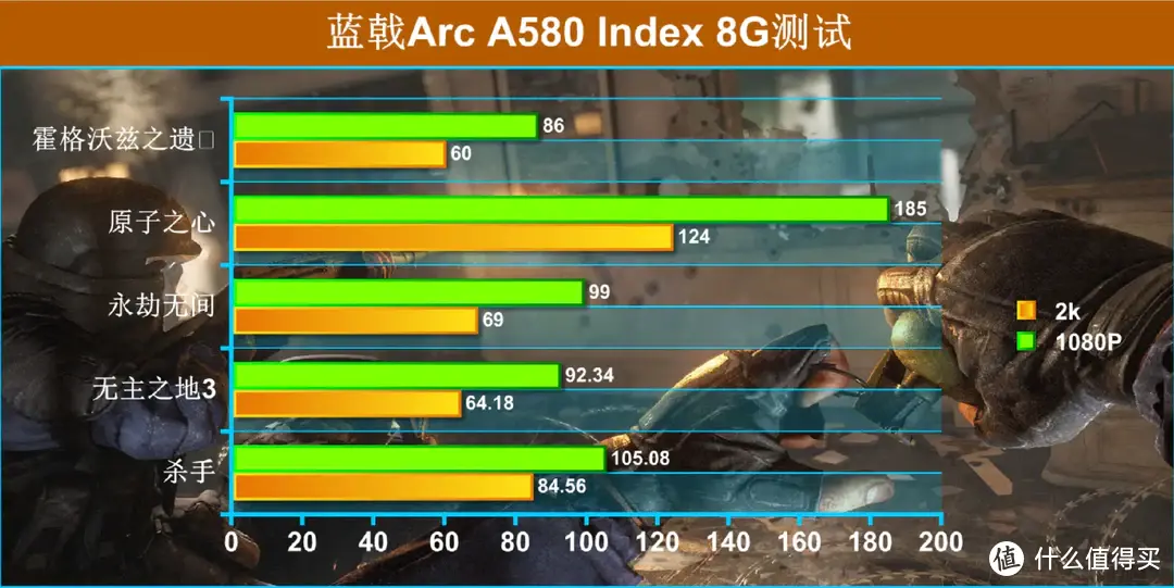 蓝戟Arc A580 Index显卡：英特尔锐炫初代的压轴之作，值得拥有！