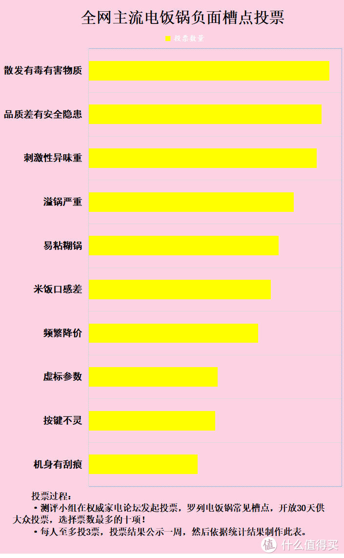 电饭锅质量不好的对身体健康吗？小心四大致癌害处黑名单！