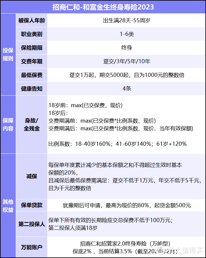 招商仁和-和富金生终身寿险（2023）怎么样？保单利益如何？