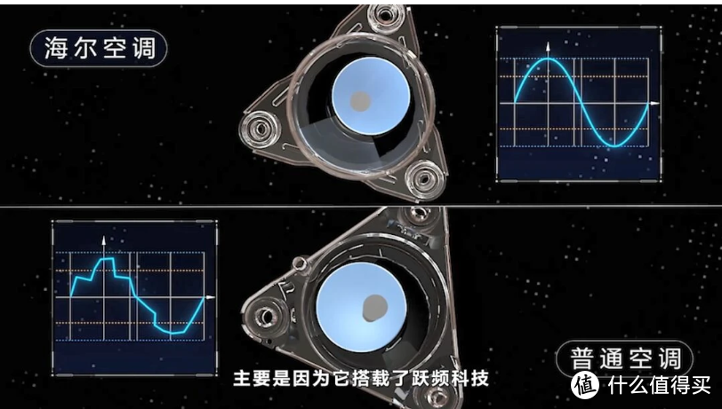 2024年海尔空调怎么选，这篇最全攻略要不要看看？