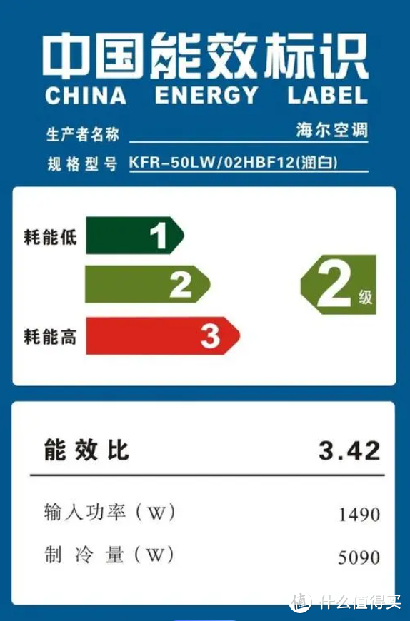 2024年海尔空调怎么选，这篇最全攻略要不要看看？