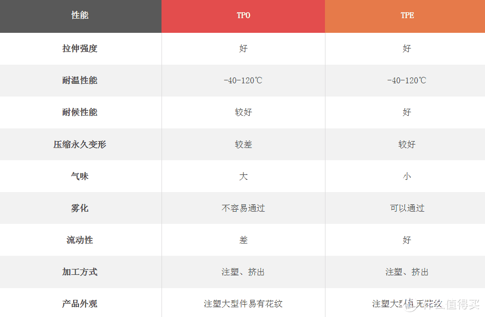 2024目前最满意的购物之-TPO/TPE汽车脚垫