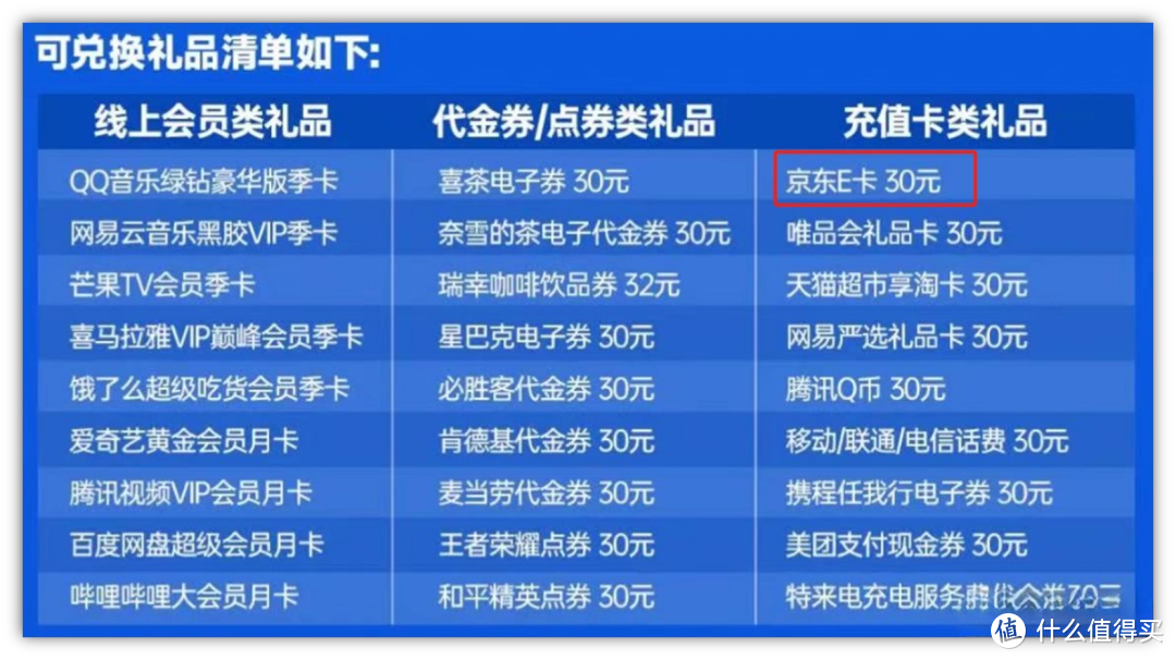 30京东卡！138立减金！中信40元！善融一元购！10元还款券！