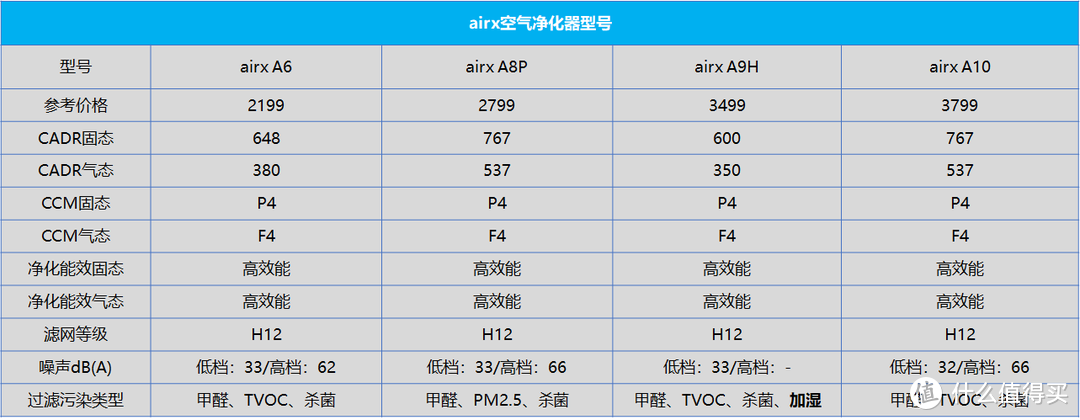 如何选购空气净化器？空气消毒机，空气净化器推荐，除甲醛空气净化器选购攻略（3月更新）