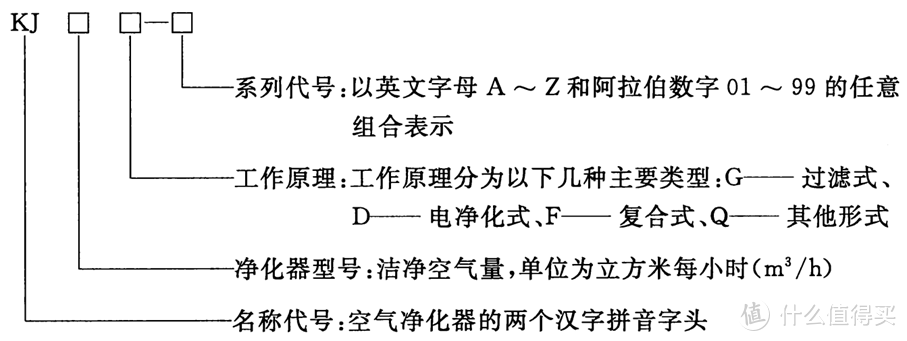 如何选购空气净化器？空气消毒机，空气净化器推荐，除甲醛空气净化器选购攻略（3月更新）