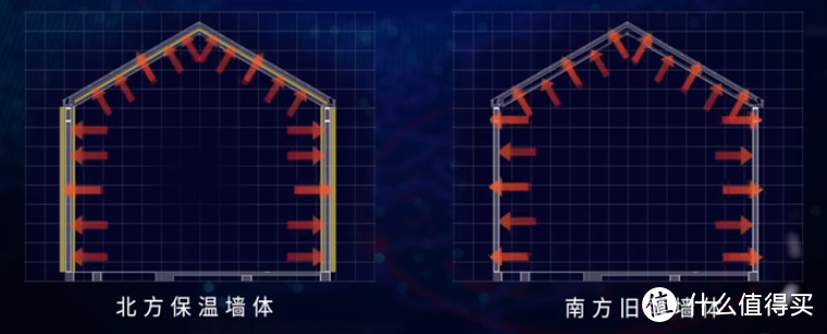 采暖炉选购攻略，采暖炉什么牌子好，经典采暖炉推荐