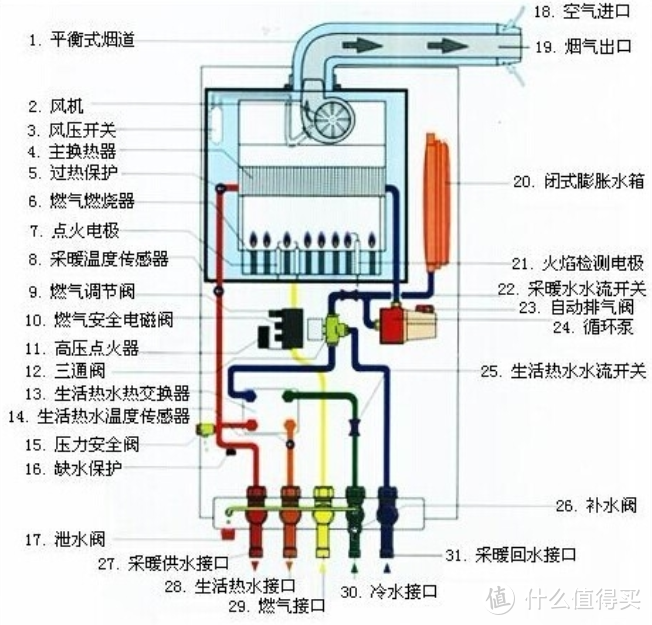 采暖炉选购攻略，采暖炉什么牌子好，经典采暖炉推荐