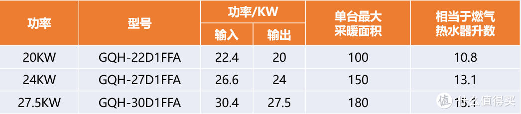 采暖炉选购攻略，采暖炉什么牌子好，经典采暖炉推荐