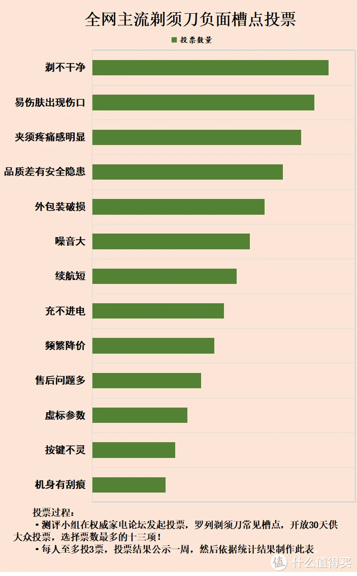 剃须刀有什么用途？揭秘四大隐患禁忌！