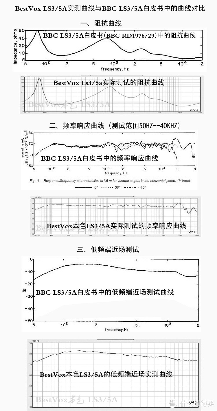 阻抗曲线和频响曲线