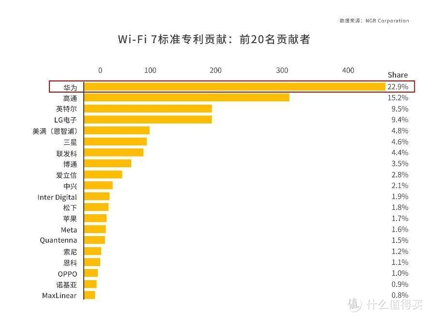 AWE重磅！艾普兰优秀产品奖花落华为首款Wi-Fi 7路由器BE3 Pro