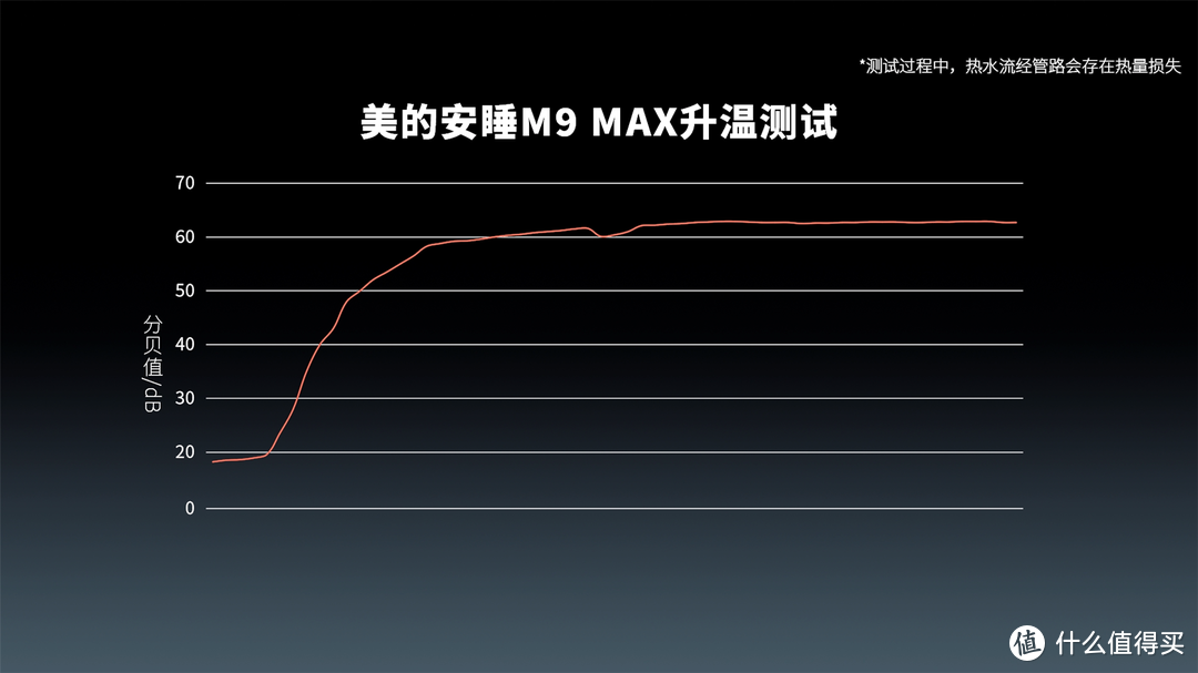 2024年燃气热水器选购指南，美的安睡M9 Max开箱评测+拆机