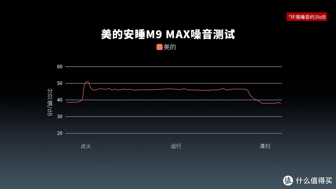 2024年燃气热水器选购指南，美的安睡M9 Max开箱评测+拆机