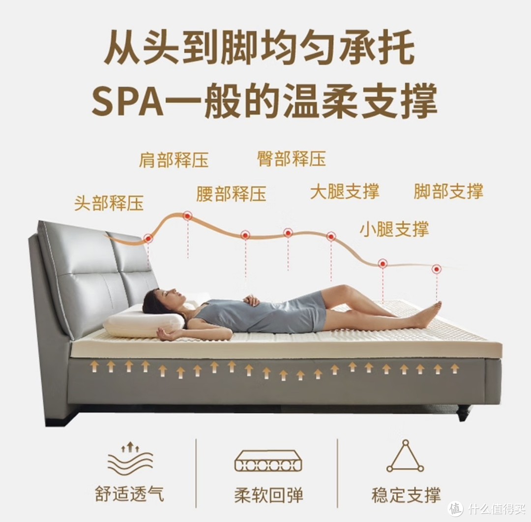 深度睡眠的奥秘，从选择一款优质乳胶床垫开始