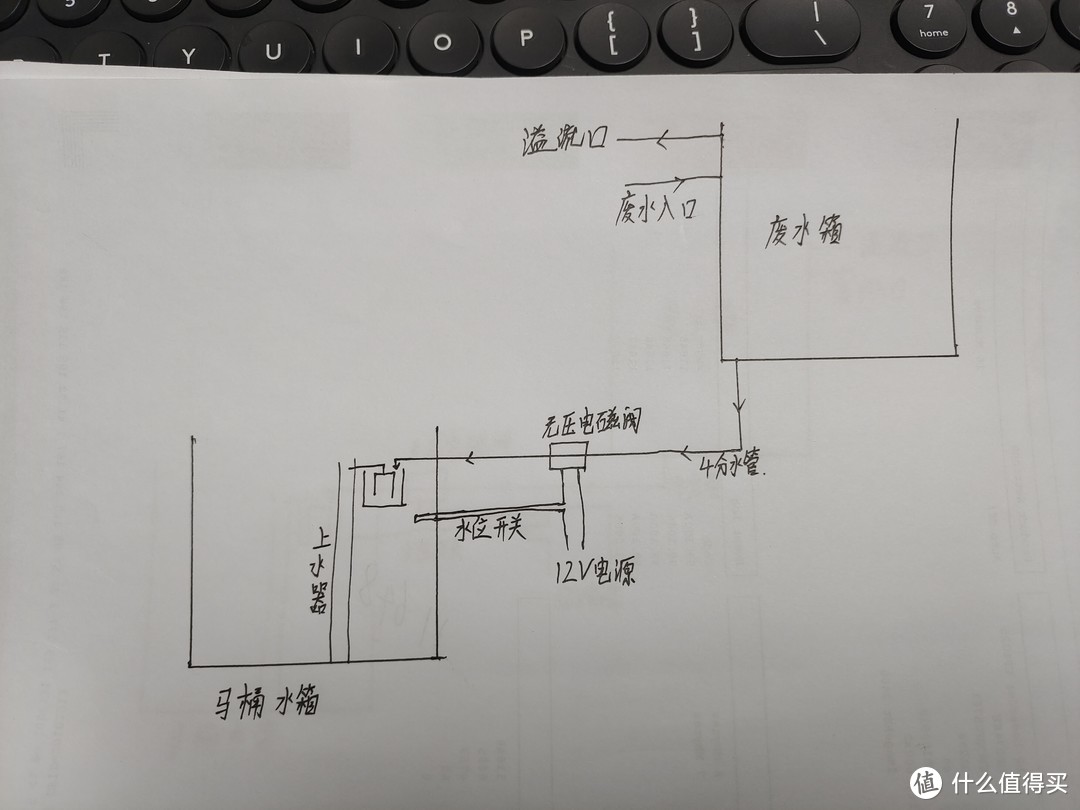 妈妈再也不担心浪费了———净水机废水全接入马桶水箱实现自动切换零排废。