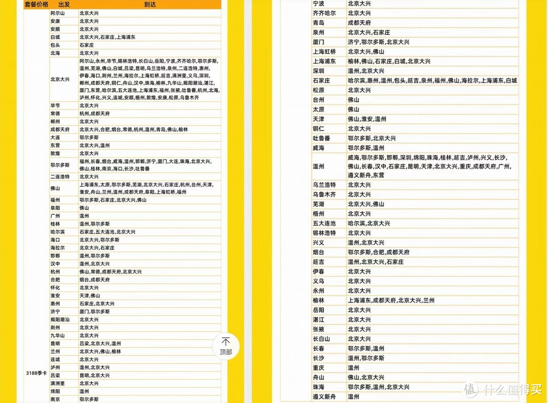 2款新随心飞开售，无限次飞行；国际往返机票566元起；一家航司里程兑换5折！