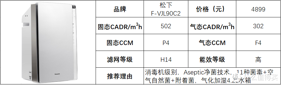 空气净化器选购攻略，空气净化器是智商税吗？松下空气净化器全系解析