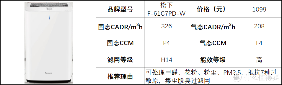 空气净化器选购攻略，空气净化器是智商税吗？松下空气净化器全系解析