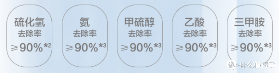 空气净化器选购攻略，空气净化器是智商税吗？松下空气净化器全系解析