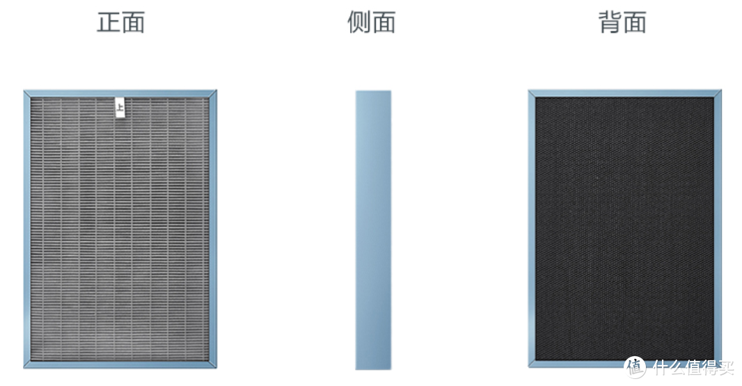 空气净化器选购攻略，空气净化器是智商税吗？松下空气净化器全系解析