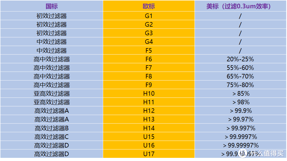 空气净化器选购攻略，空气净化器是智商税吗？松下空气净化器全系解析