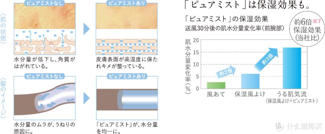 买高端空调，还是要买全进口三菱电机空调（霧ヶ峰Z系列）