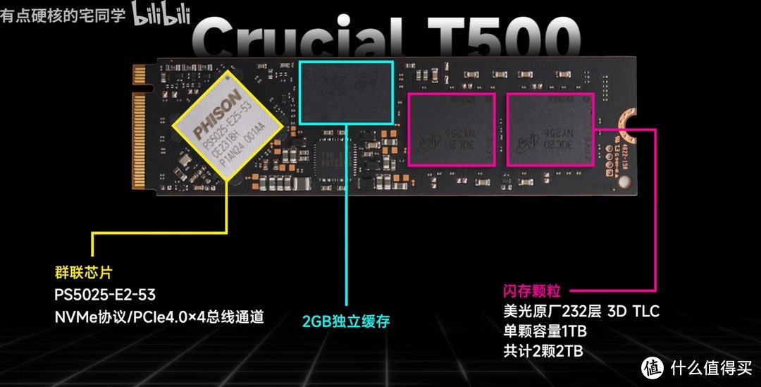 硬盘飞涨，不到900元的2T英睿达旗舰T500固态硬盘值得买吗？