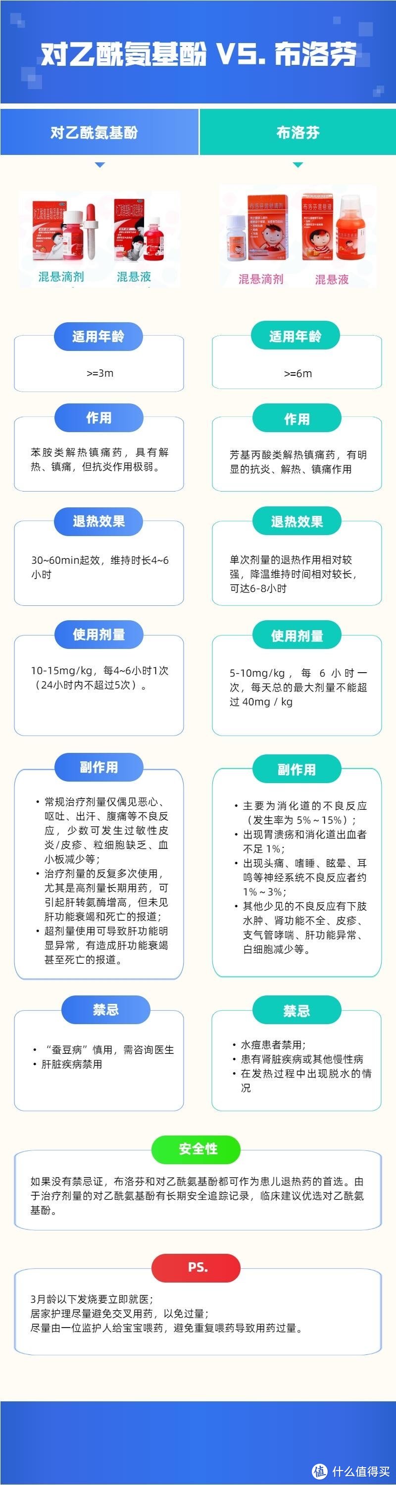 你没想到的幼儿发烧护理好物！省妈省心