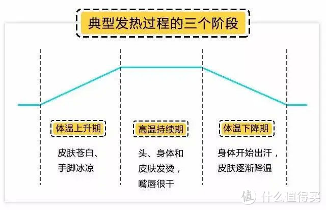 你没想到的幼儿发烧护理好物！省妈省心